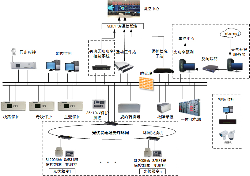 4-光伏發電(diàn)解決方案