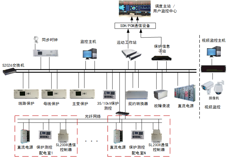 5-工(gōng)業企業解決方案