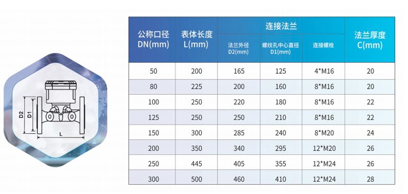 大口徑超聲波水表