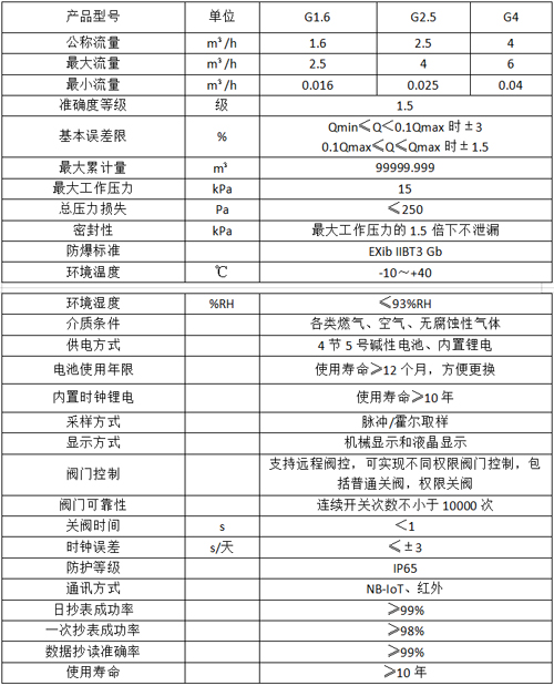 NB-IoT物(wù)聯網膜式燃氣表