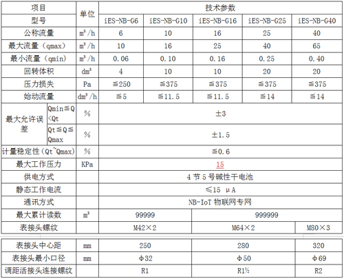 工(gōng)商(shāng)業物(wù)聯網燃氣表
